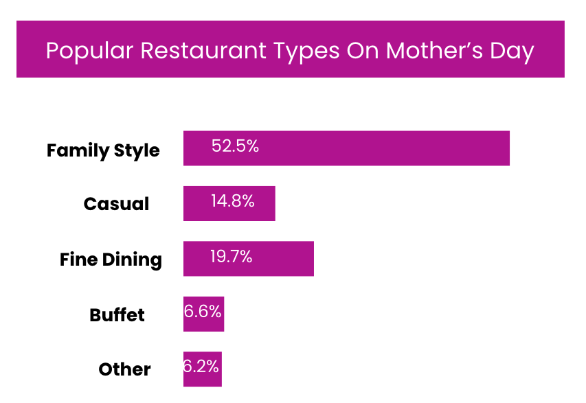 popular restaurant types