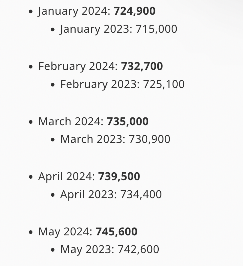 number of fast food jobs in california