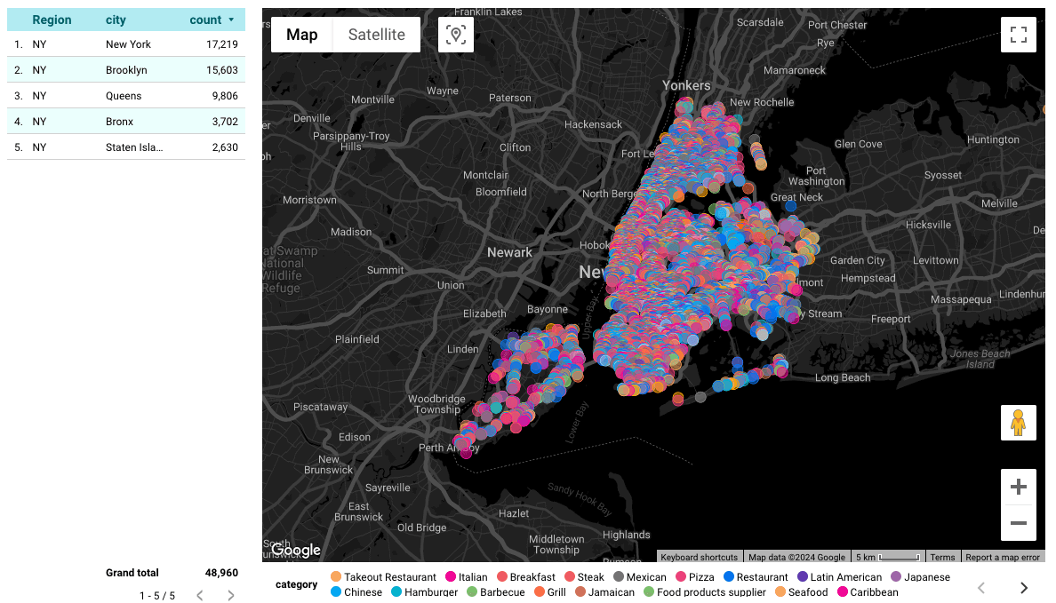 number of restaurants in nyc