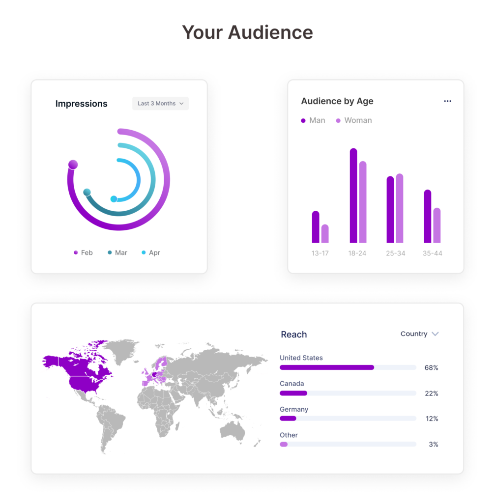 target your audience ig restaurant