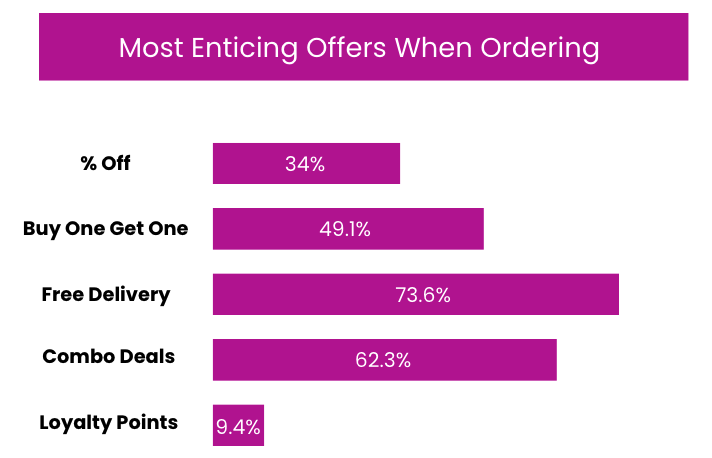 preferred offers
