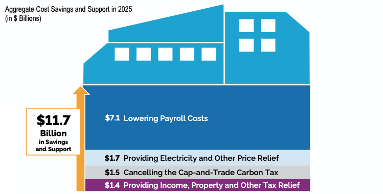 lowering payroll costs