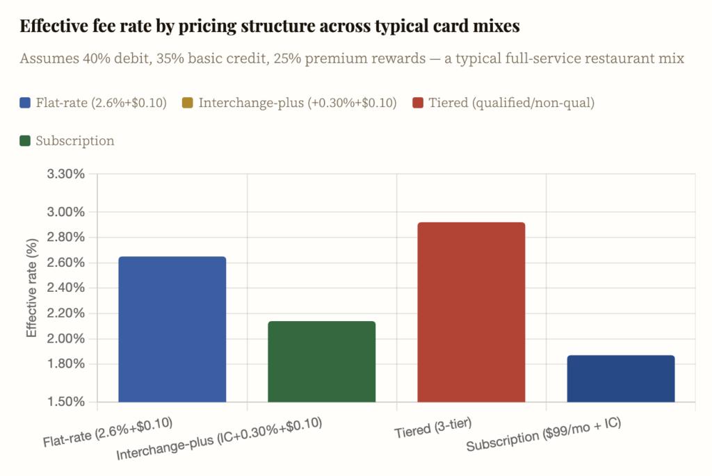 effective fee rate