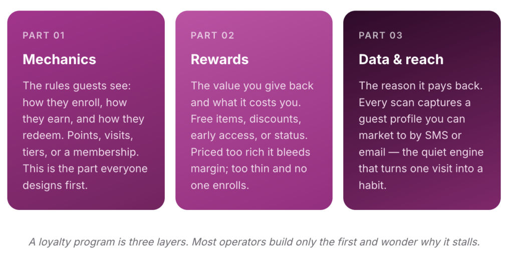 steps for restaurant loyalty program