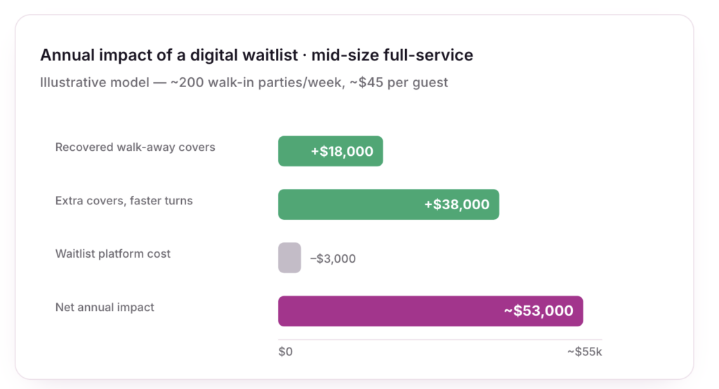 cost of recovering walk aways