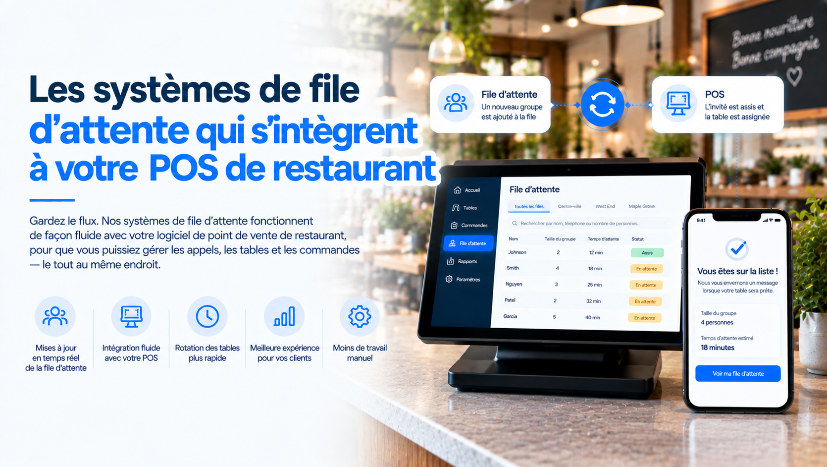 Systèmes de liste d'attente intégrés aux systèmes de caisse enregistreuse des restaurants