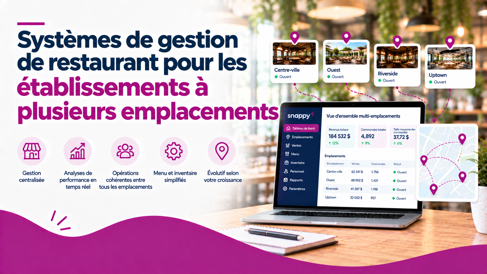 Système de gestion de restaurants multi-sites