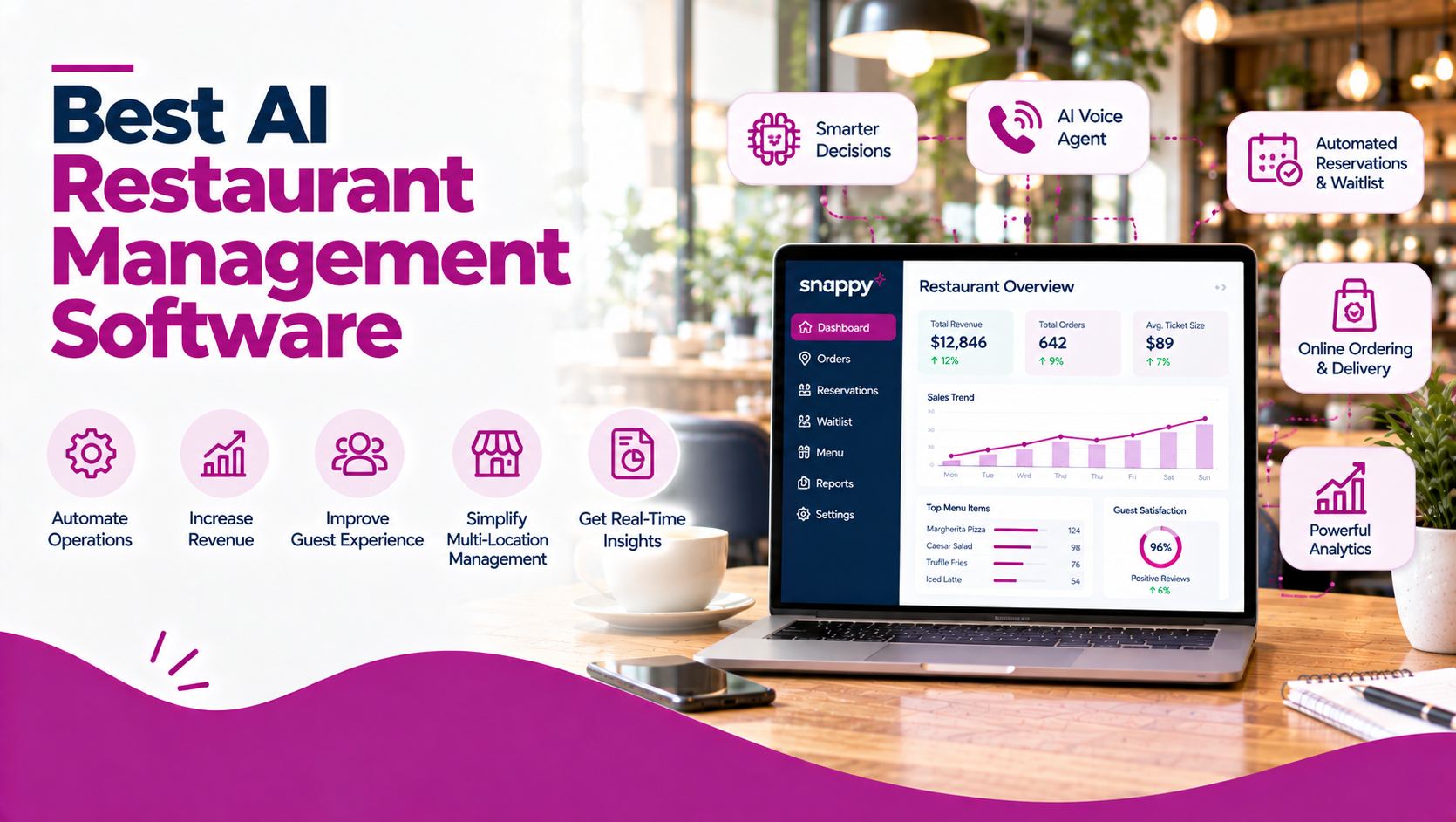 Best AI Restaurant Management Software