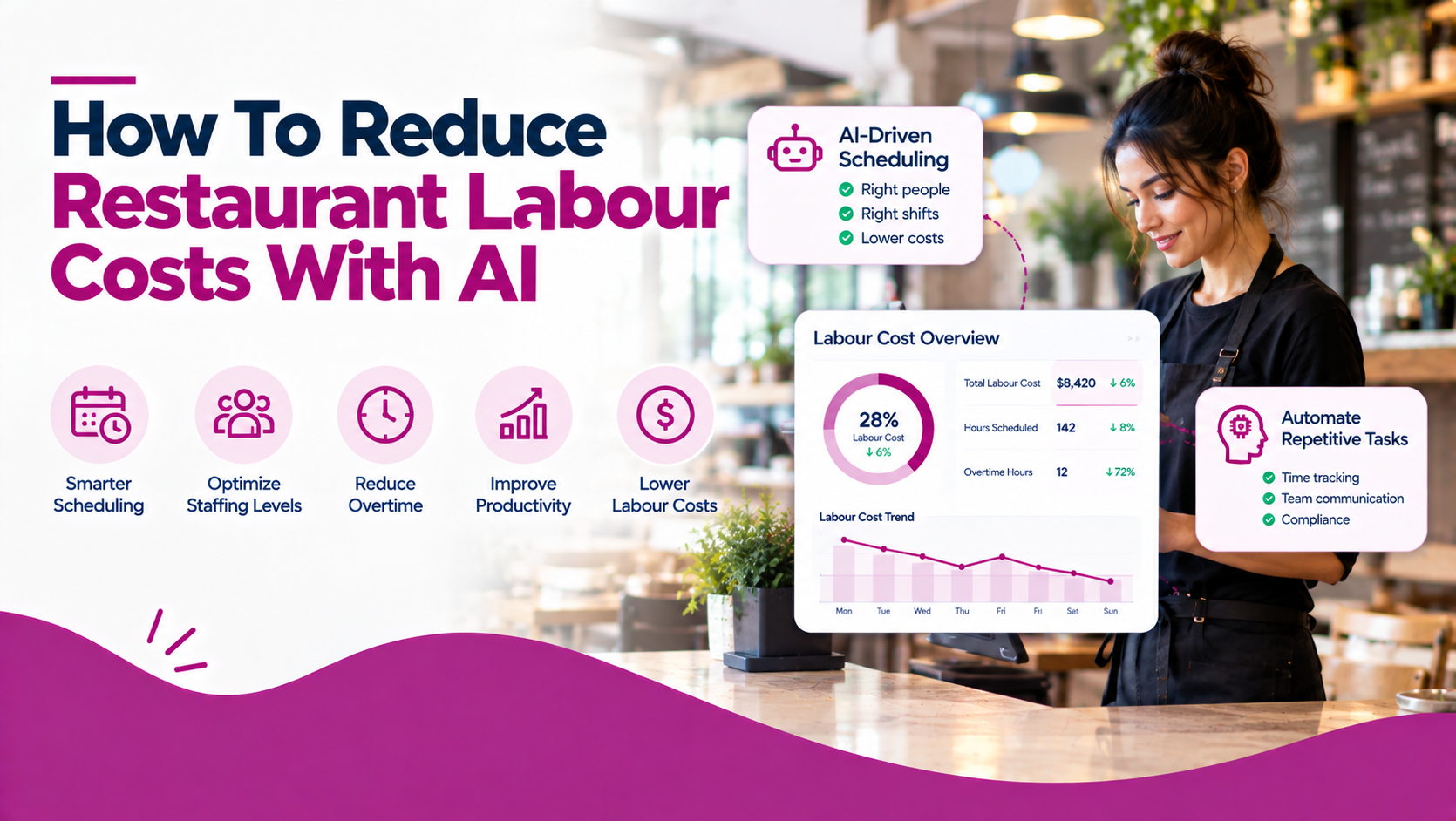 how to reduce restaurant labour costs with ai